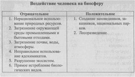 Материал к урокам  биологии