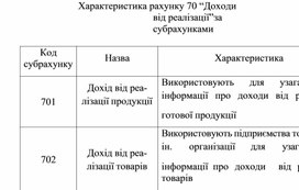 Обложка для материала Характеристика рахунку 70 “Доходи від реалізації” за субрахунками