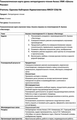 Технологическая карта урока литературного чтения 4класс УМК «Школа России»