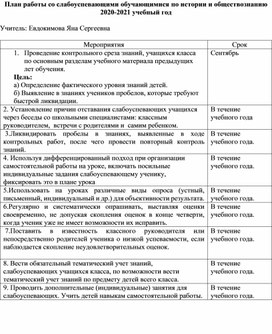 План работы со слабоуспевающими обучающимися по истории и обществознанию