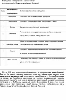 Обложка для материала Уроки ОБЖ
