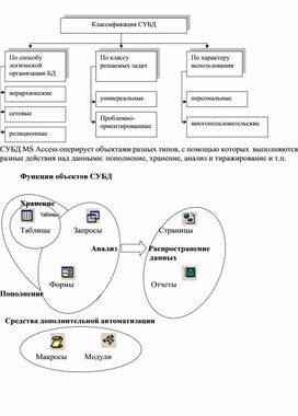 Опорный лист по теме база данных ACCESS