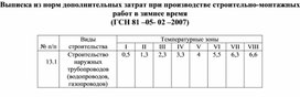 Обложка для материала Выписка из норм дополнительных затрат при производстве строительно-монтажных работ в зимнее время