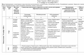 Планирование на тему мебель первая младшая