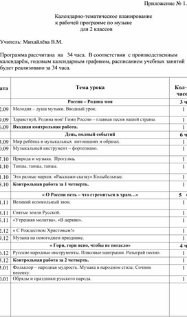 Календарно-тематическое планирование по музыке 2 класс ШКОЛА  РОССИИ