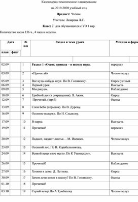 Календарно-тематическое планирование Предмет: Чтение. Класс 2 для обучающихся с УО 1 вар.