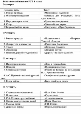 Обложка для материала Тематический план по РСВ 8 класс