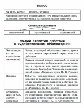 Литература в схемах и таблицах титаренко и хадыко