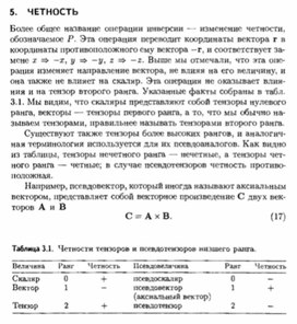 Обложка для материала Материал по физике справочник