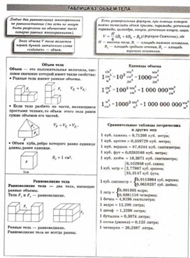 Материалы к урокам геометрии