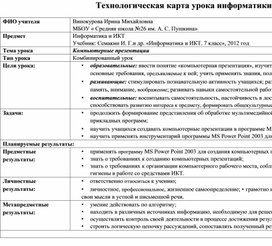 Компьютерные презентации 7 класс технологическая карта