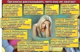 Признаки недостатка витаминов