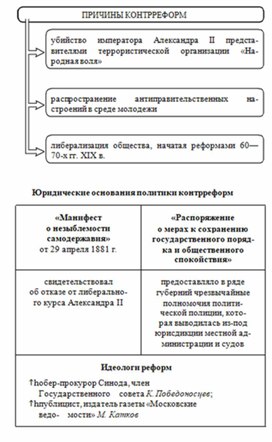 Обложка для материала История_в_схемах_и_табл._схема_83