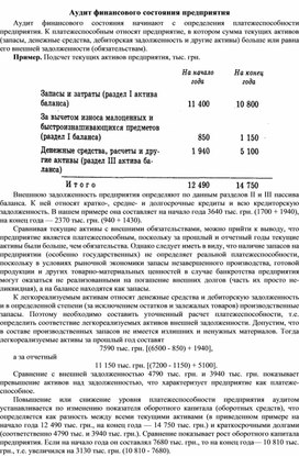 Обложка для материала Аудит финансового состояния предприятия
