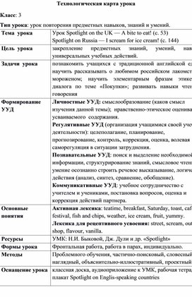 Технологическая карта урока