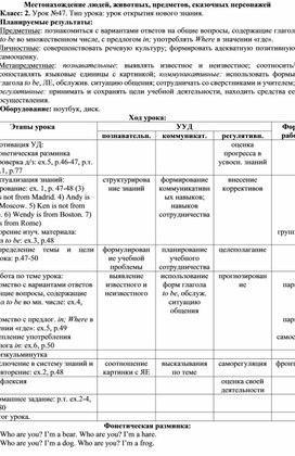 Обложка для материала Конспект урока английского языка по теме Местонахождение людей, животных, предметов