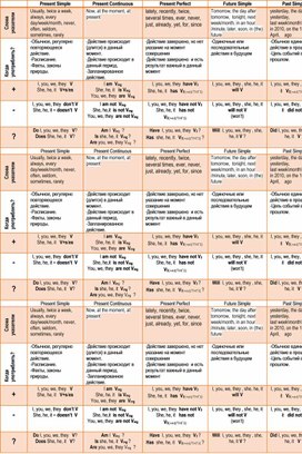 Обложка для материала Методическая разработка