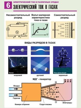 Электрический ток в газах фото