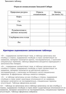 Работа с таблицей "Отрасли специализации Западной Сибири"