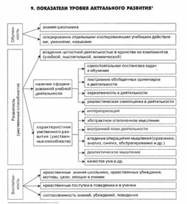 Обложка для материала педагогическая  психология_42