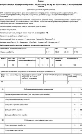 Аналитический материал Всероссийской контрольной работы по русскому языку в 5 классе.