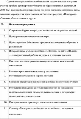 Использование семинаров и вебинаров для самообразования