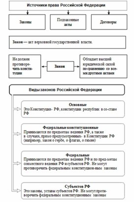 Обложка для материала Обществознание и история_теории_в_схеме_и_табл45
