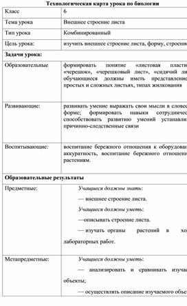 Технологическая карта урока "Внешнее строение листа"