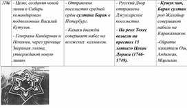 Таблица по истории России, Казахстана и Средней Азии. 40 часть