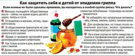 Обложка для материала как защититься от гриппа