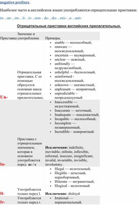 Обложка для материала Употребление отрицательных приставок в английском языке.