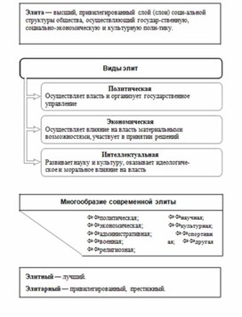 Обложка для материала Обществознание и история_схема_54