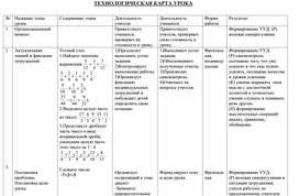 Обложка для материала Поурочная разработка, технологическая карта открытого урока "Свойства сложения рациональных чисел"