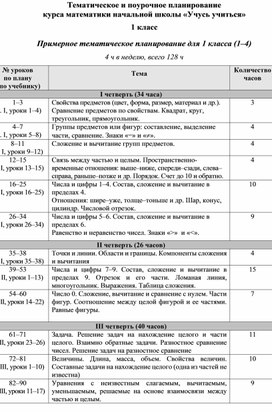 Тематическое и поурочное планирование  курса математики начальной школы «Учусь учиться»