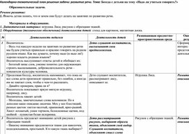 Конспект беседы с детьми 4-5 лет  на тему «Надо ли учиться говорить?»