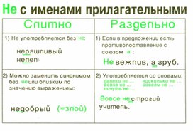 Обложка для материала грамматика_руссого _языка_в_таблицах_5-9 кл