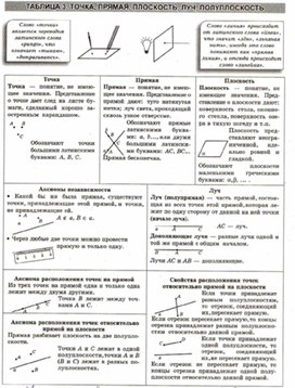 Материалы к урокам геометрии