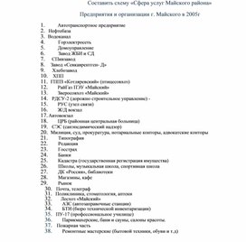 Составить схему «Сфера услуг Майского района»