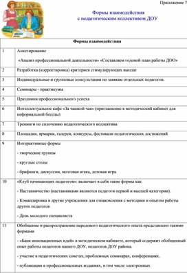 Методическая разработка "Формы работы с воспитателями"