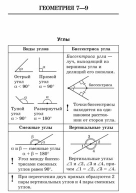 Материал по математике