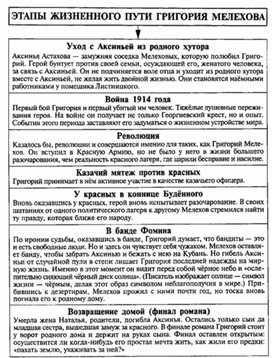 Обложка для материала Материал к урокам по русской литературе