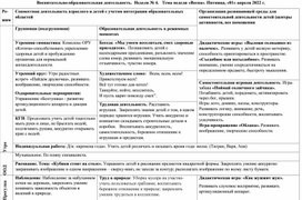 Календарно-тематическое планирование на апрель месяц во второй младшей группе.