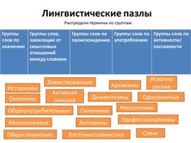 Игра «Лингвистические пазлы». Классификация лексики по происхождению, употреблению, значению