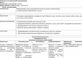 Технологическая карта урока по альтернативной коммуникации