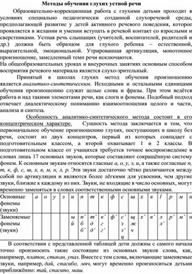 Обложка для материала Методы обучения глухих детей устной речи