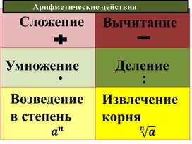 Урок в виде презентации с вопросами