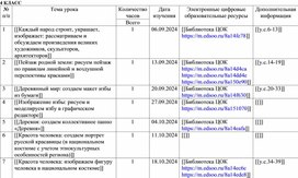 КТП ИЗО 4 класс УМК "Школа России"