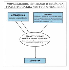 Обложка для материала Геометрия_в_таблицах._7-11_классы