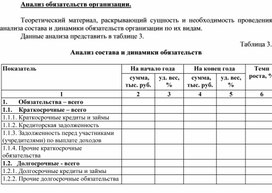 Обложка для материала Анализ обязательств организации