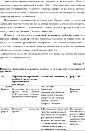 Взаимодействие с семьёй учащихся по содействию в освоении школьниками  образовательных программ.